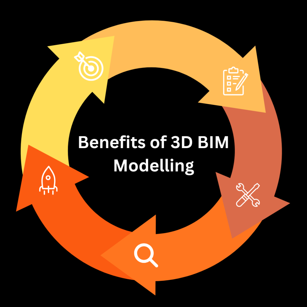 Benefits of 3D BIM Modelling