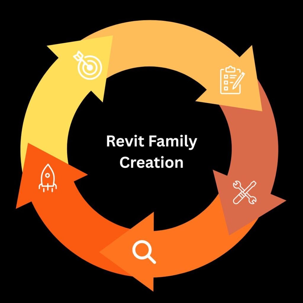 Revit Family Creation